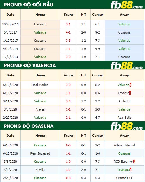 fb88-tỷ lệ kèo bóng đá Valencia vs Osasuna