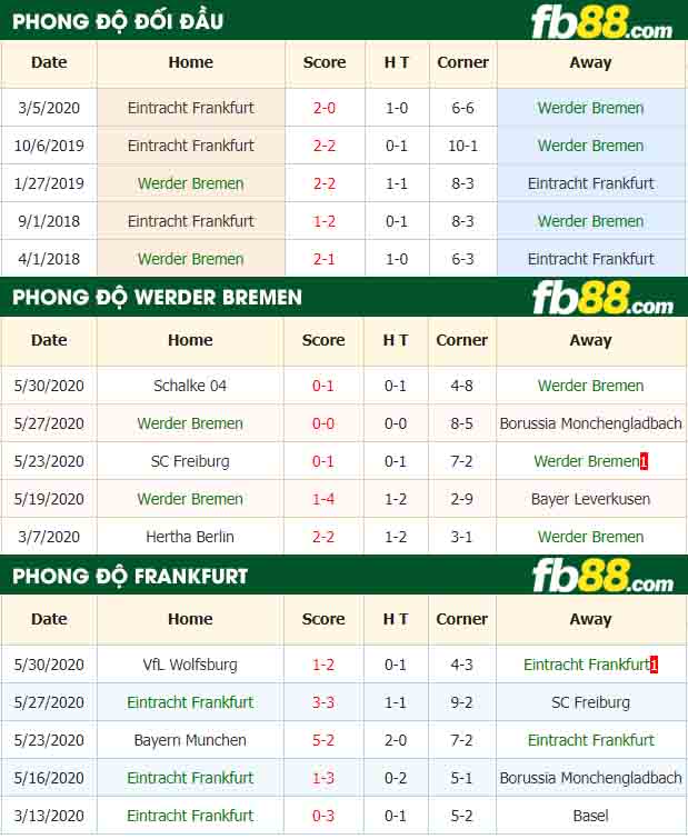 fb88-tỷ lệ kèo bóng đá Werder Bremen vs Eintracht Frankfurt