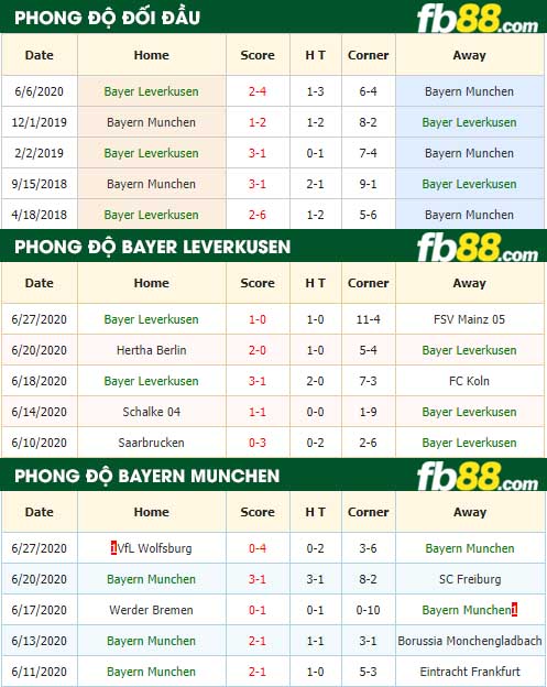 fb88-tỷ lệ kèo bóng đá Bayer Leverkusen vs Bayern Munchen