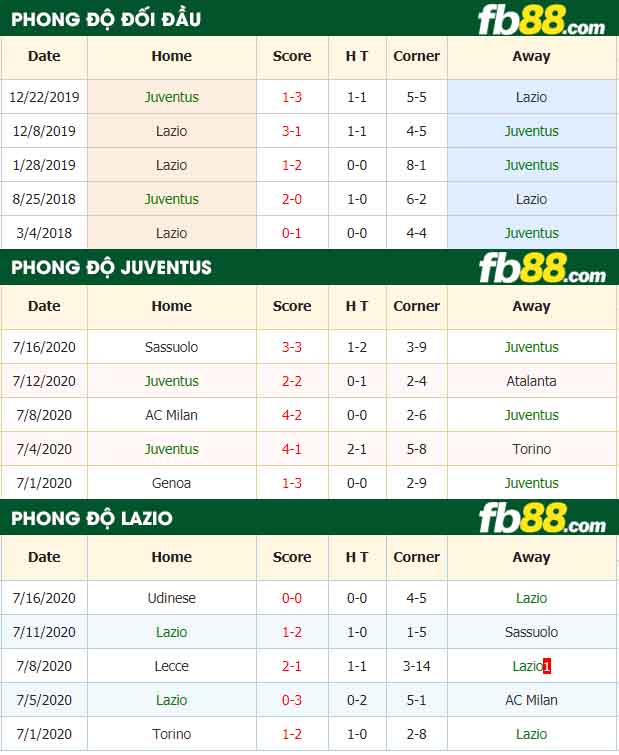 fb88-tỷ lệ kèo bóng đá Juventus vs Lazio