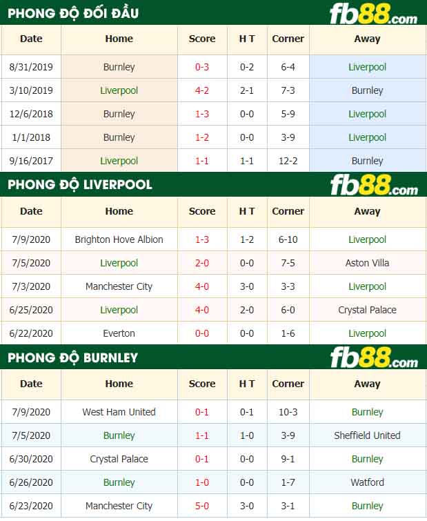 fb88-tỷ lệ kèo bóng đá Liverpool vs Burnley