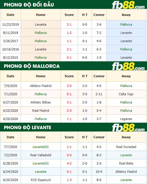 fb88-tỷ lệ kèo bóng đá Mallorca vs Levante
