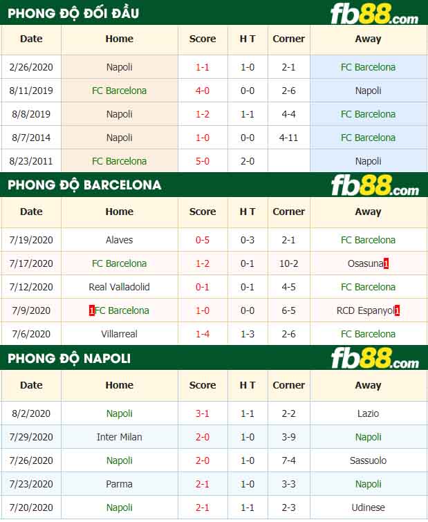 fb88-tỷ lệ kèo bóng đá FC Barcelona vs Napoli