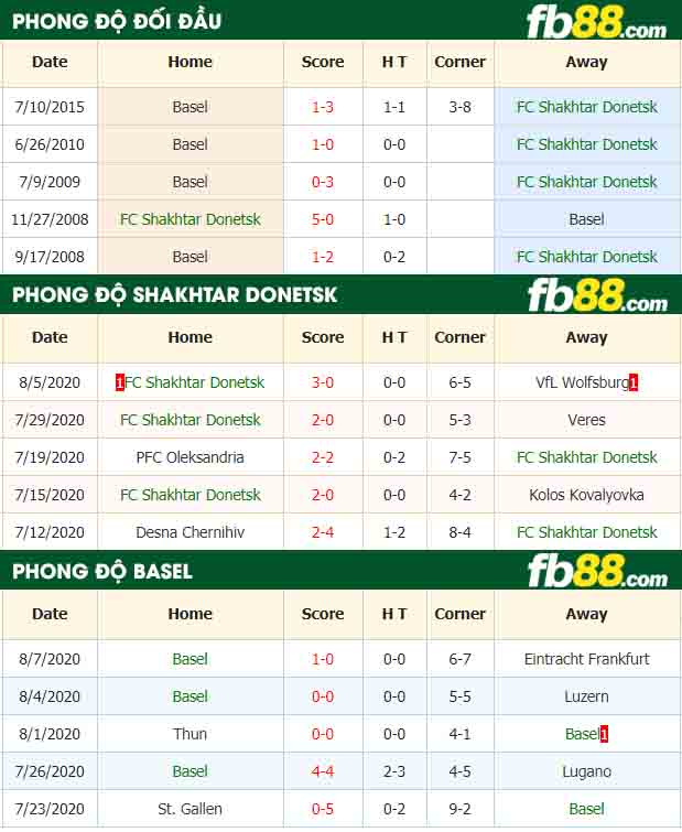 fb88-tỷTỷ lệ kèo FC Shakhtar Donetsk vs Basel