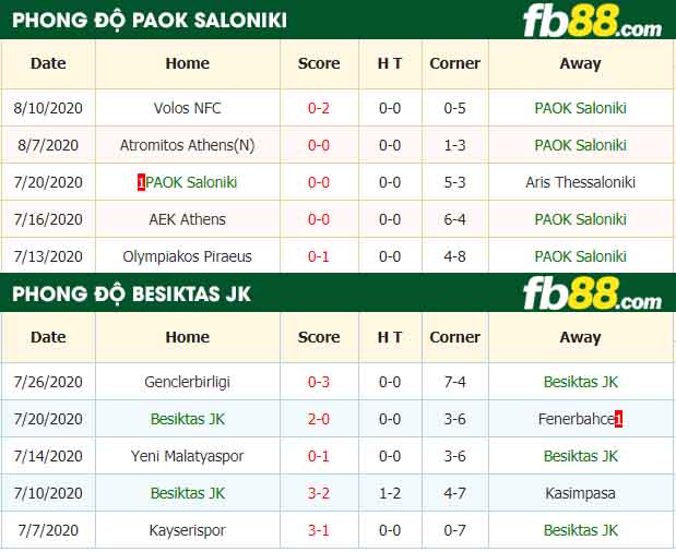 fb88-tỷ lệ kèo bóng đá PAOK Saloniki vs Besiktas JK