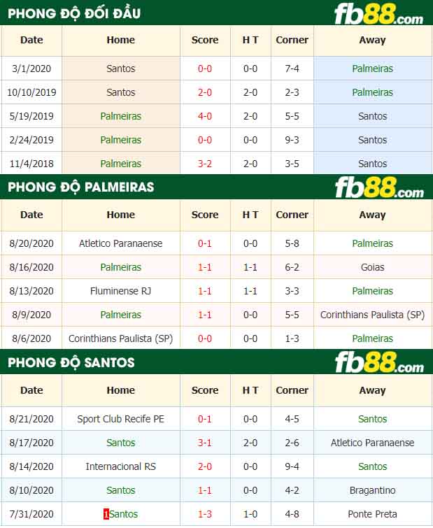 fb88-tỷ lệ kèo bóng đá Palmeiras vs Santos