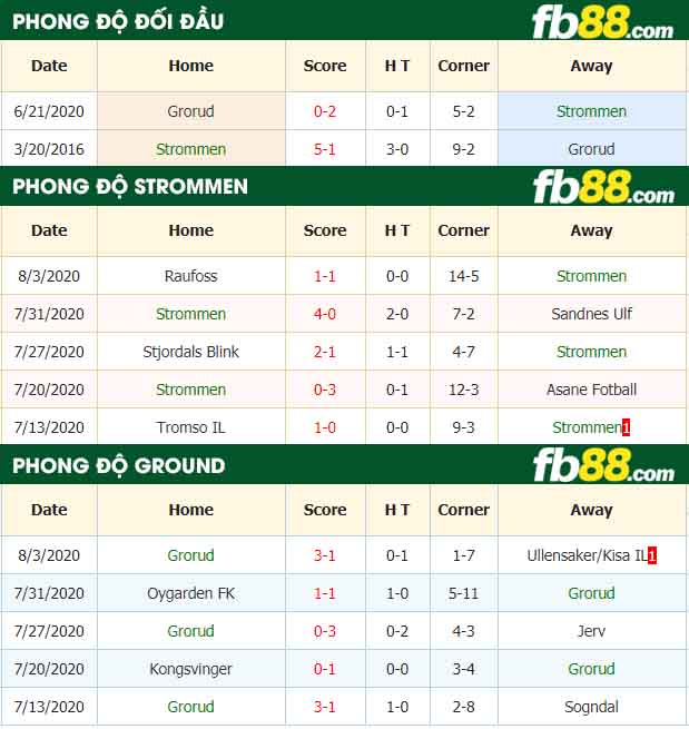 fb88-tỷ lệ kèo bóng đá Strommen vs Grorud