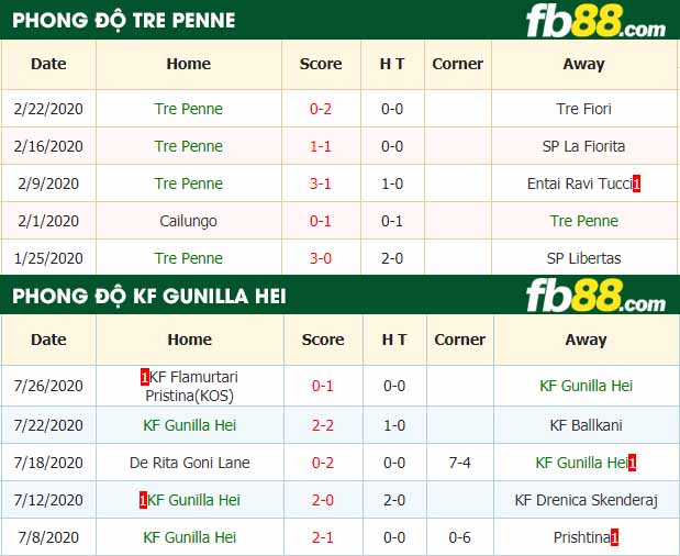 fb88-tỷ lệ kèo bóng đá Tre Penne vs KF Gunilla Hei