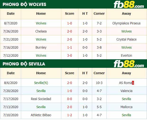 fb88-tỷ lệ kèo bóng đá Wolves vs Sevilla
