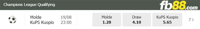 fb88-tỷ lệ kèo chấp Molde vs KuPs