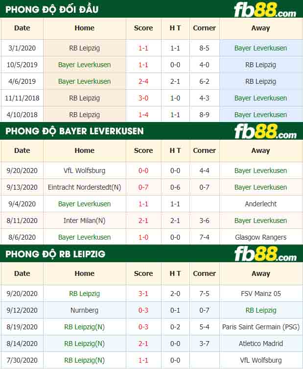 fb88-tỷ lệ kèo bóng đá Bayer Leverkusen vs RB Leipzig