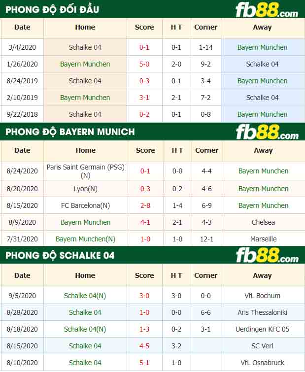 fb88-tỷ lệ kèo bóng đá Bayern Munich vs Schalke 04