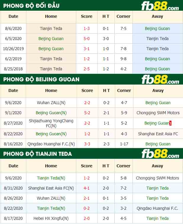 fb88-tỷ lệ kèo bóng đá Beijing Guoan vs Tianjin Teda