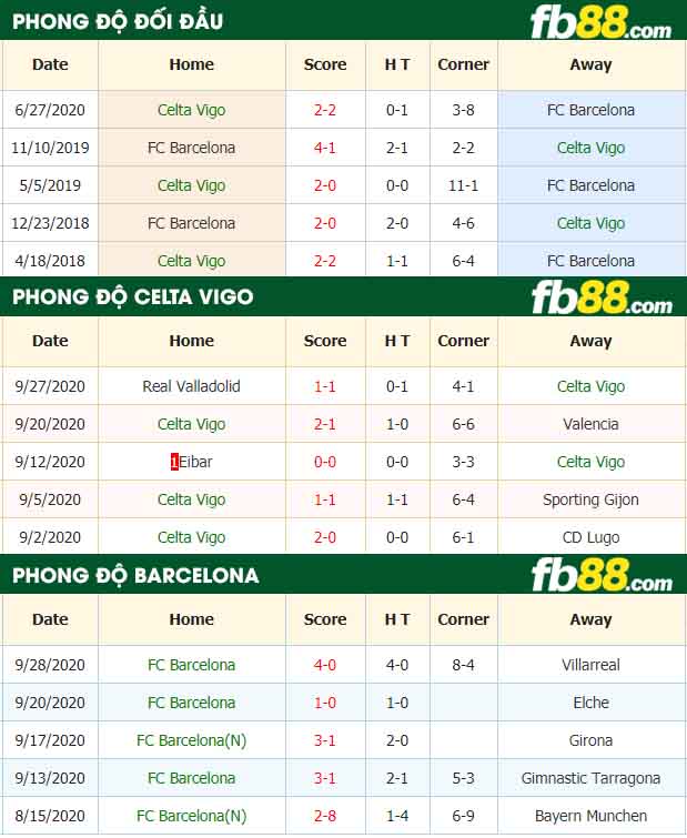 fb88-tỷ lệ kèo bóng đá Celta Vigo vs FC Barcelona