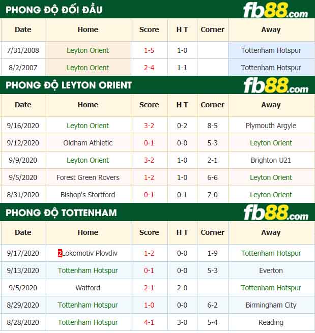 fb88-tỷ lệ kèo bóng đá Leyton Orient vs Tottenham Hotspur