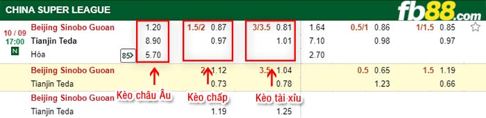 fb88-tỷ lệ kèo chấp Beijing Guoan vs Tianjin Teda