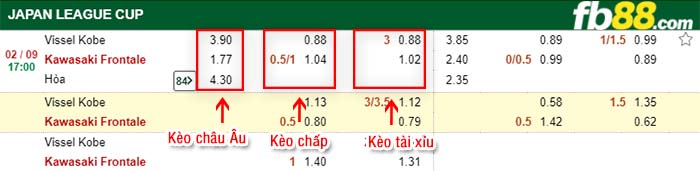 fb88-tỷ lệ kèo chấp Vissel Kobe vs Kawasaki Frontale