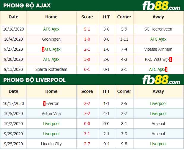 fb88-tỷ lệ kèo bóng đá Ajax vs Liverpool