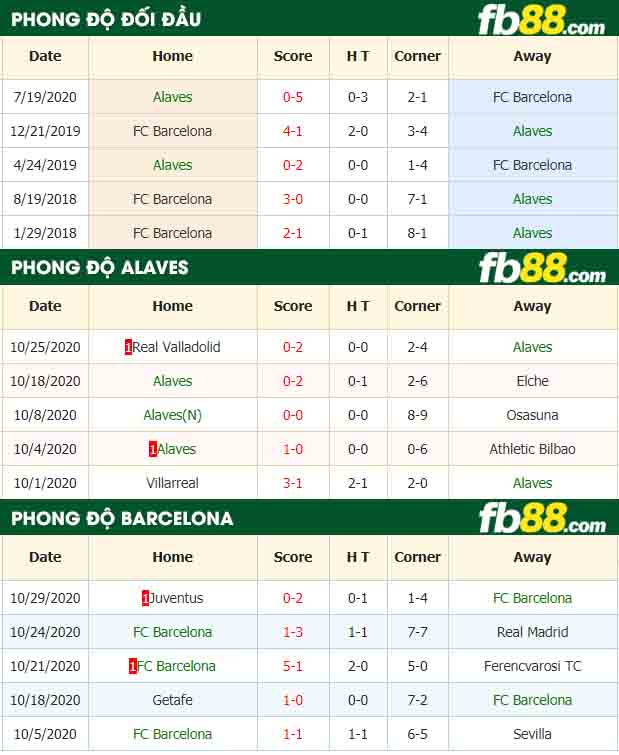 fb88-tỷ lệ kèo bóng đá Alaves vs Barcelona