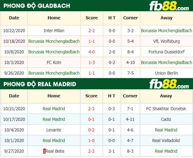 fb88-tỷ lệ kèo bóng đá Borussia Monchengladbach vs Real Madrid