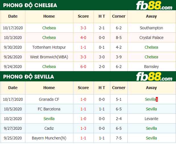 fb88-tỷ lệ kèo bóng đá Chelsea vs Sevilla