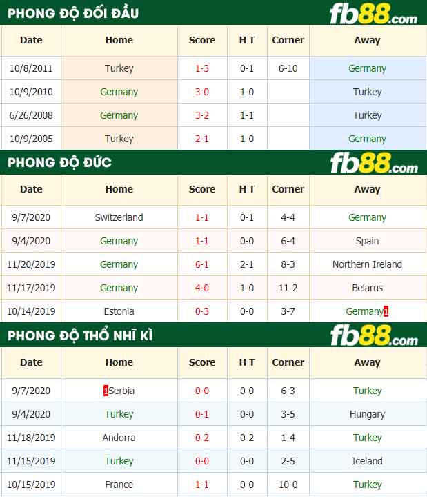 fb88-tỷ lệ kèo bóng đá Duc vs Tho Nhi Ky