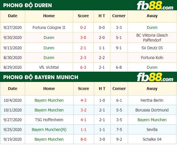 fb88-tỷ lệ kèo bóng đá Duren vs Bayern Munich