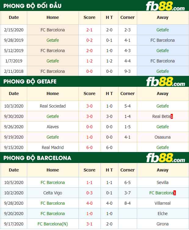 fb88-tỷ lệ kèo bóng đá Getafe vs Barcelona