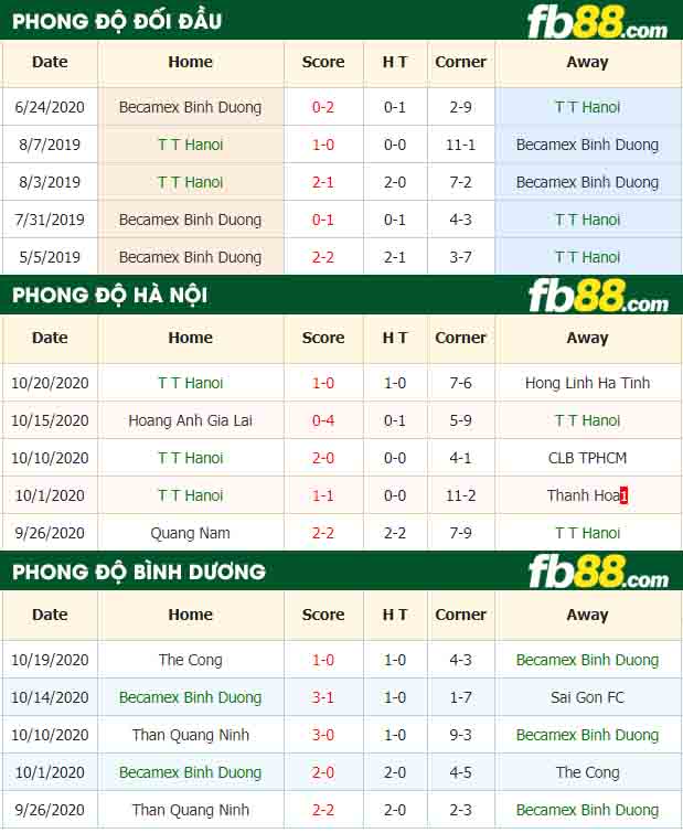 fb88-tỷ lệ kèo bóng đá Ha Noi vs Binh Duong