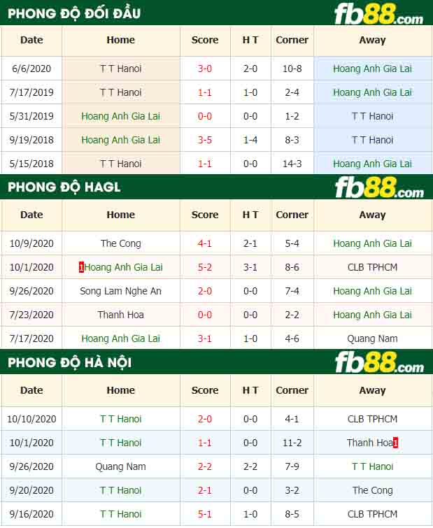 fb88-tỷ lệ kèo bóng đá Hoang Anh Gia Lai vs Ha Noi