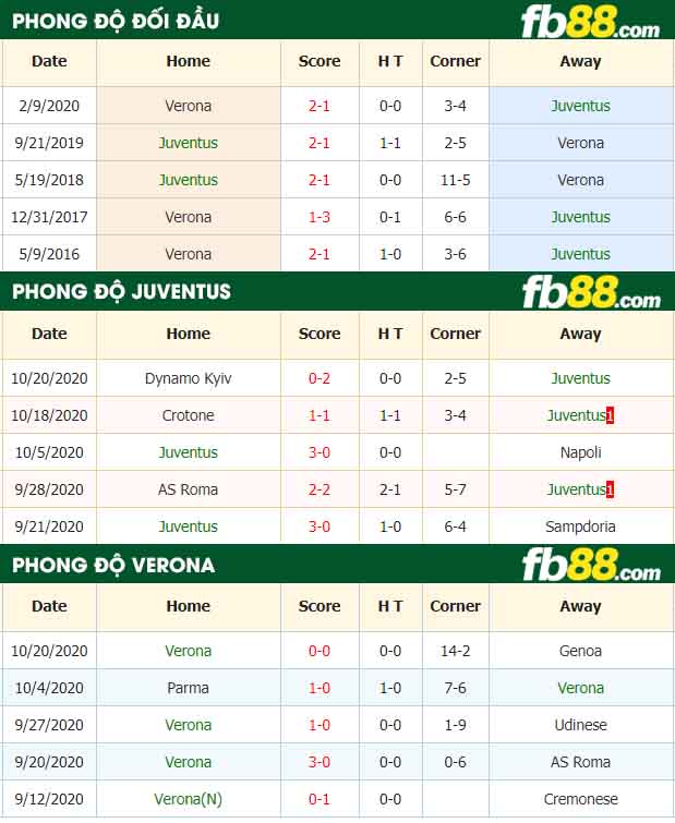 fb88-tỷ lệ kèo bóng đá Juventus vs Verona