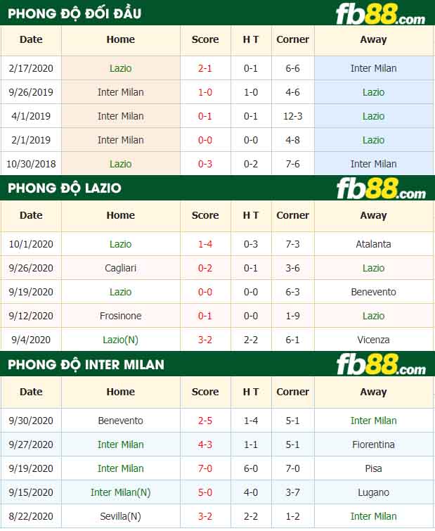 fb88-tỷ lệ kèo bóng đá Lazio vs Inter Milan
