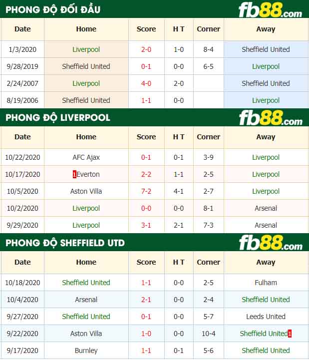 fb88-tỷ lệ kèo bóng đá Liverpool vs Sheffield United