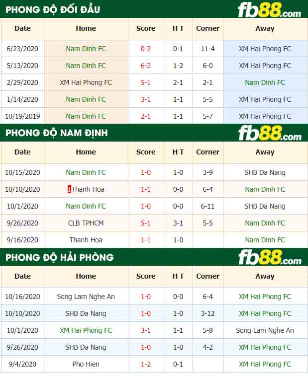 fb88-tỷ lệ kèo bóng đá Nam Dinh vs Hai Phong