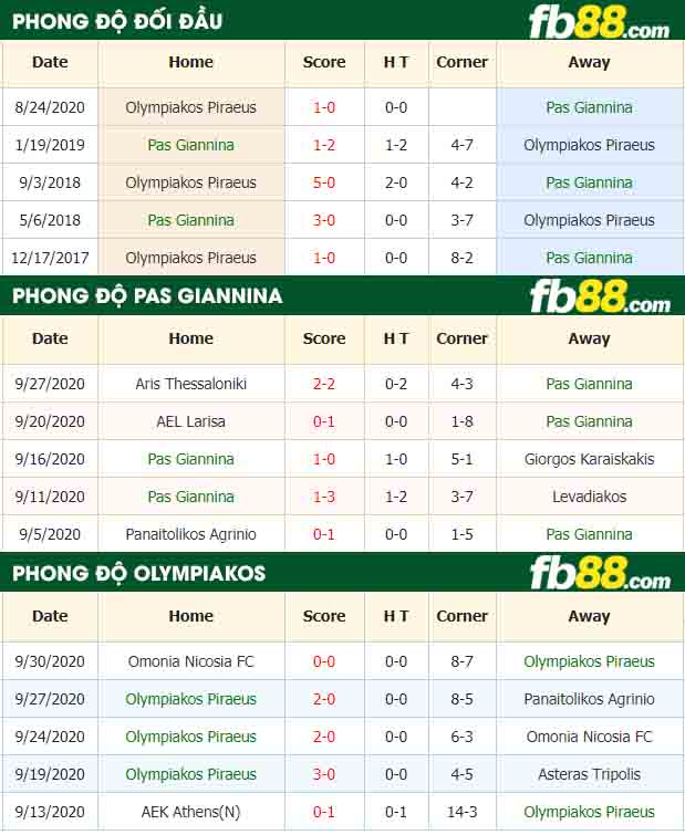 fb88-tỷ lệ kèo bóng đá Pas Giannina vs Olympiakos