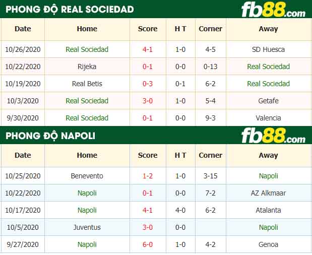 fb88-tỷ lệ kèo bóng đá Real Sociedad vs Napoli
