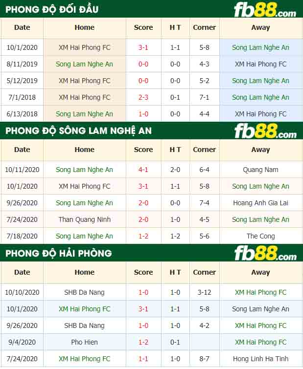 fb88-tỷ lệ kèo bóng đá Song Lam Nghe An vs Hai Phong