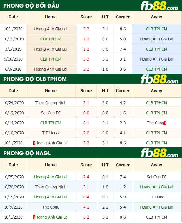 fb88-tỷ lệ kèo bóng đá TP Ho Chi Minh vs Hoang Anh Gia Lai
