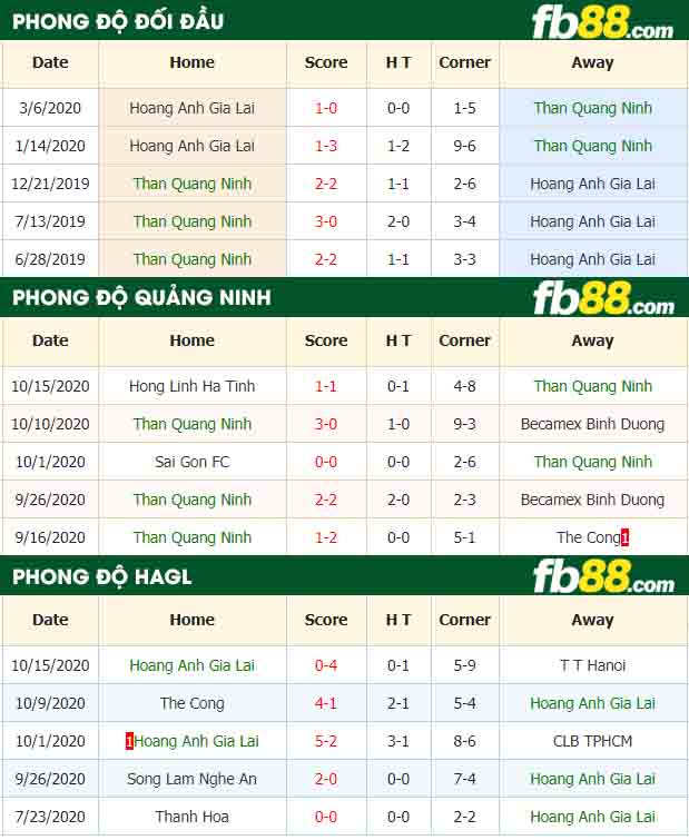 fb88-tỷ lệ kèo bóng đá Than Quang Ninh vs Hoang Anh Gia Lai