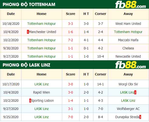 fb88-tỷ lệ kèo bóng đá Tottenham Hotspur vs LASK Linz