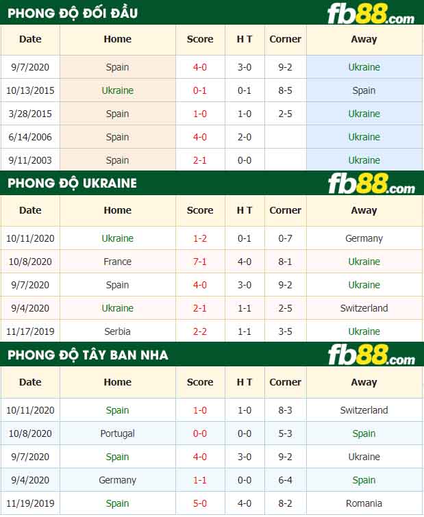 fb88-tỷ lệ kèo bóng đá Ukraine vs Tay Ban Nha