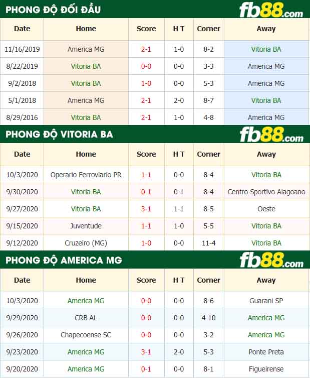 fb88-tỷ lệ kèo bóng đá Vitoria BA vs America MG