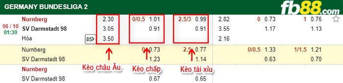 fb88-tỷ lệ kèo chấp Nurnberg vs Darmstadt