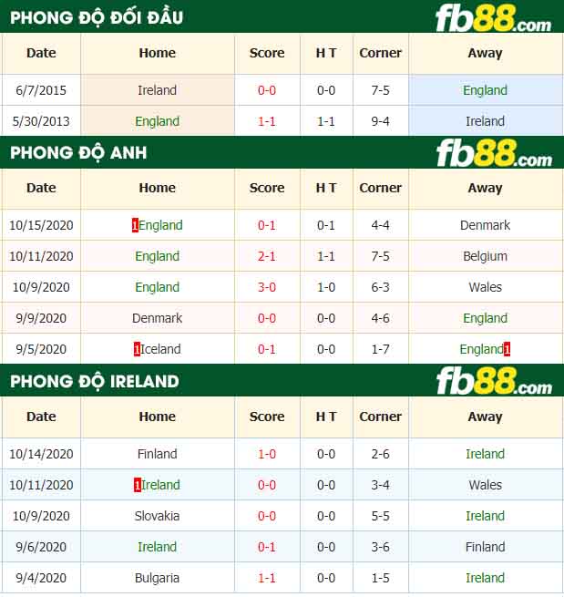 fb88-tỷ lệ kèo bóng đá Anh vs Ireland