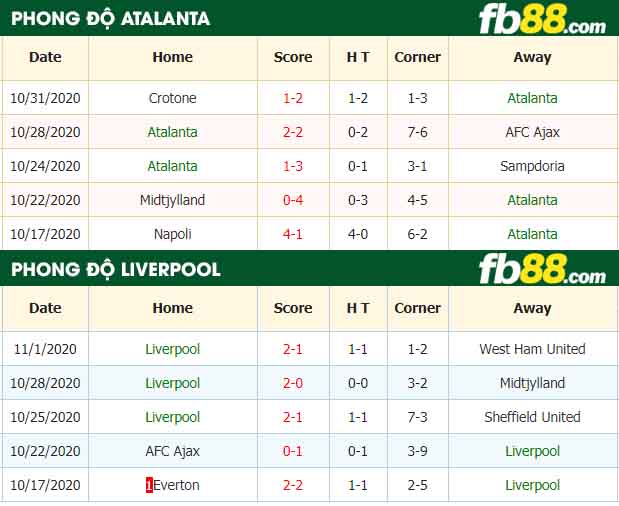 fb88-tỷ lệ kèo bóng đá Atalanta vs Liverpool