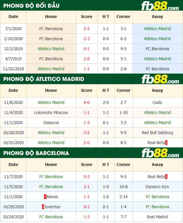 fb88-tỷ lệ kèo bóng đá Atletico Madrid vs Barcelona
