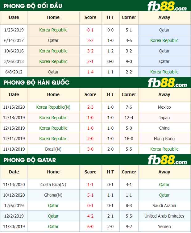 fb88-tỷ lệ kèo bóng đá Han Quoc vs Qatar