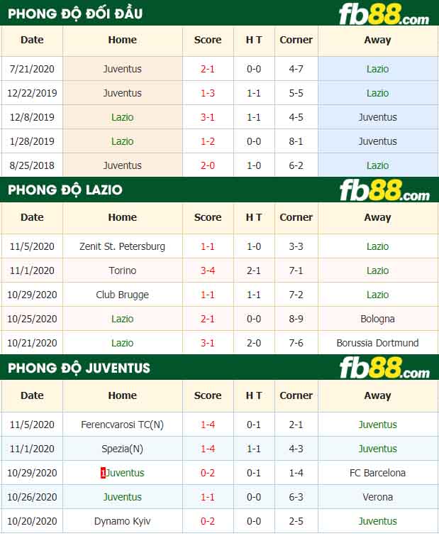 fb88-tỷ lệ kèo bóng đá Lazio vs Juventus