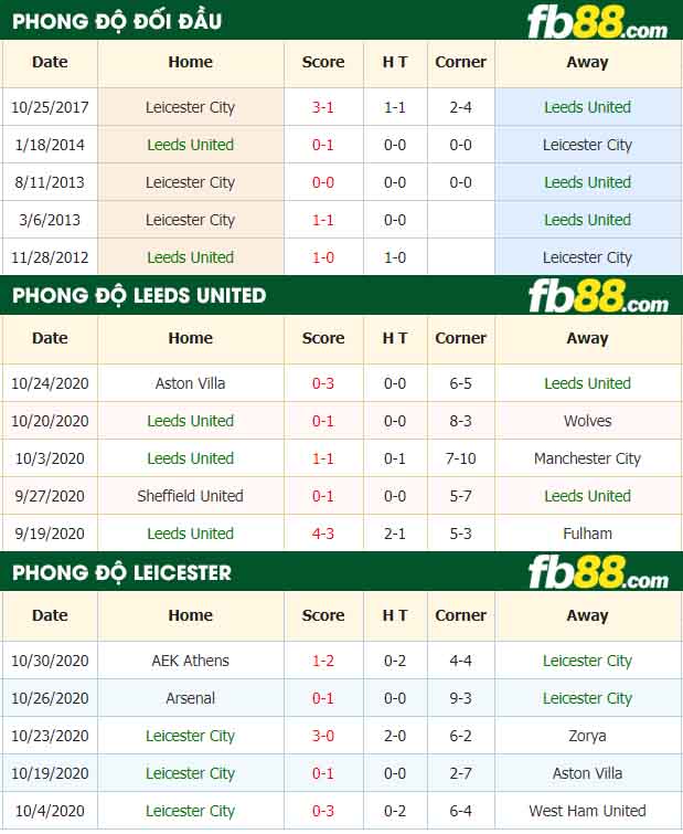 fb88-tỷ lệ kèo bóng đá Leeds United vs Leicester City