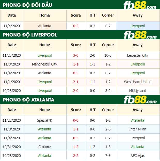 fb88-tỷ lệ kèo bóng đá Liverpool vs Atalanta